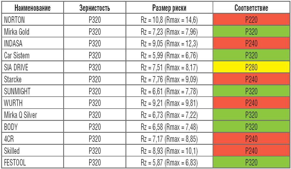 sootvetstvie riski gradacii