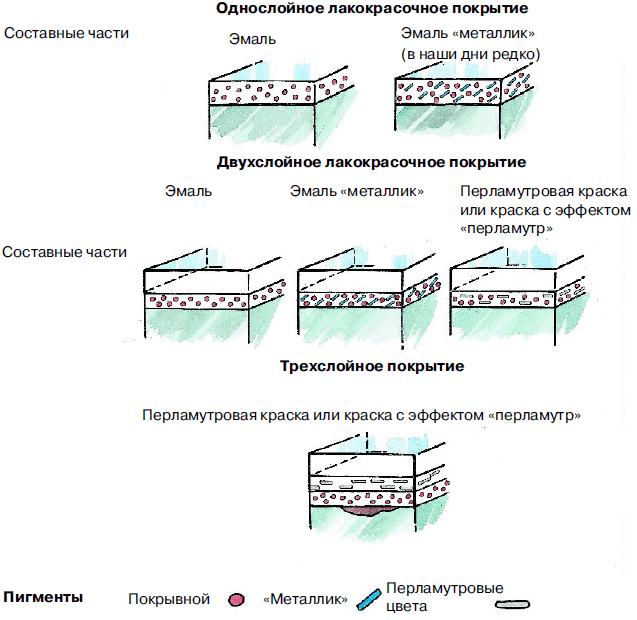 vidy-lakokrasochnogo-pokrytiya